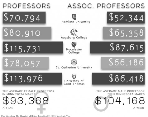 Infographic